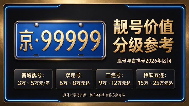 京牌租赁业务洽谈室